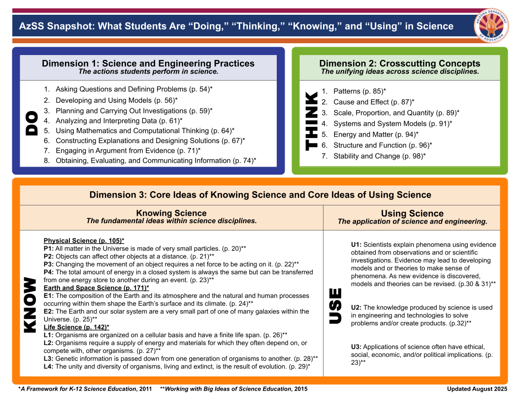 Arizona Science Standards Image