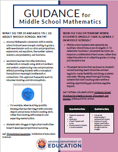 Guidance for MS Math.png Decorative Image