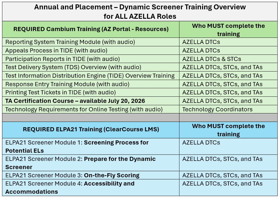 AZELLA training matrix for the 2026-2027 School Year