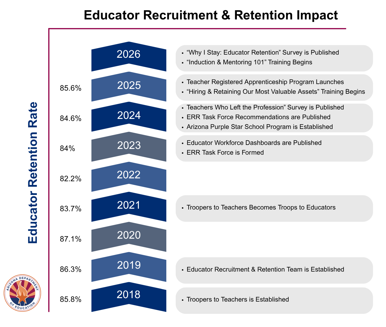 ERR Impact Graphic