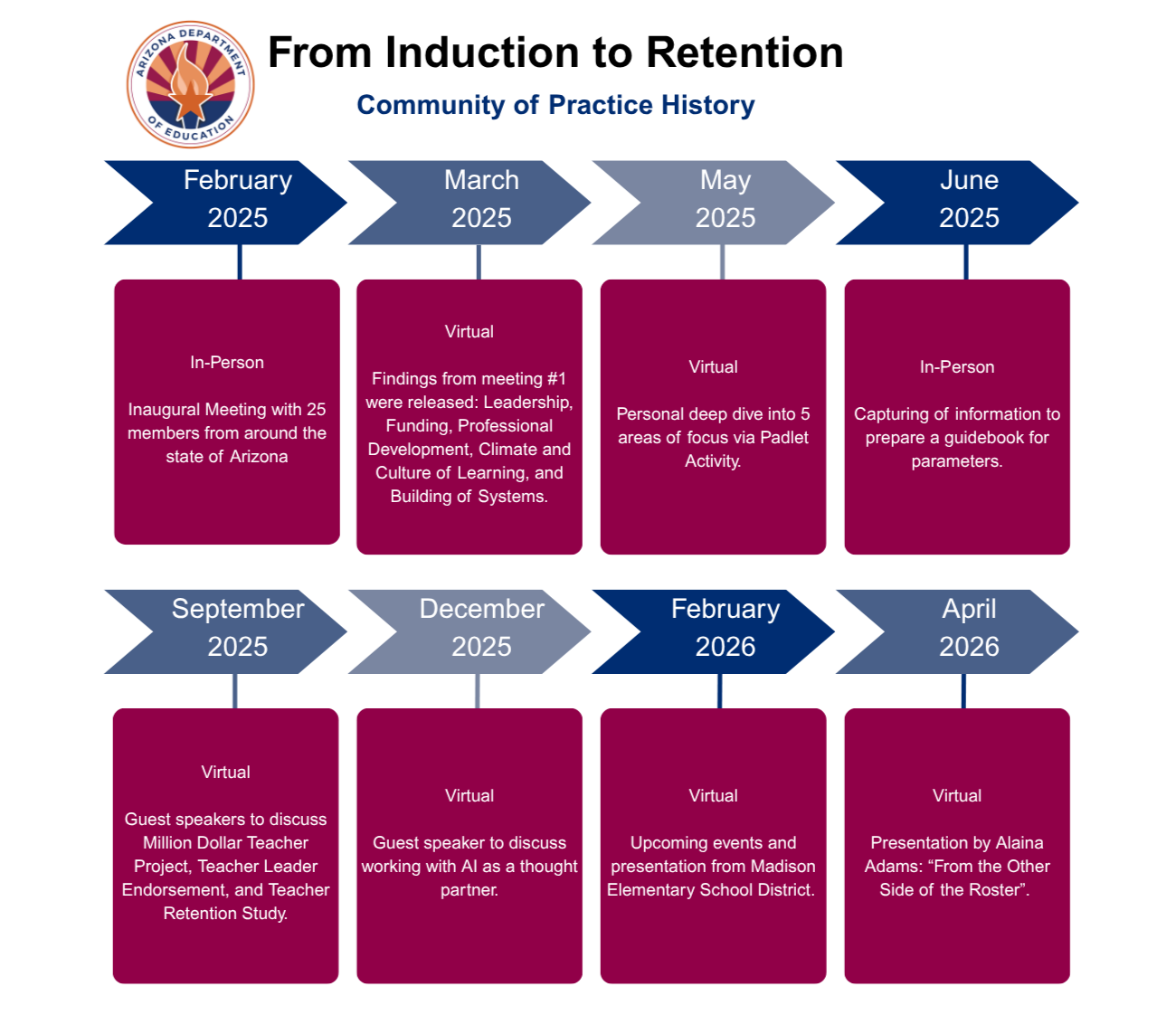 History of ERR COP