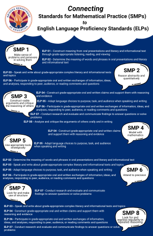 Standards for Mathematical Practice and English Language Proficiency Standards Flow chart