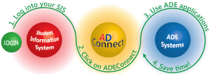 ADEConnect Steps
