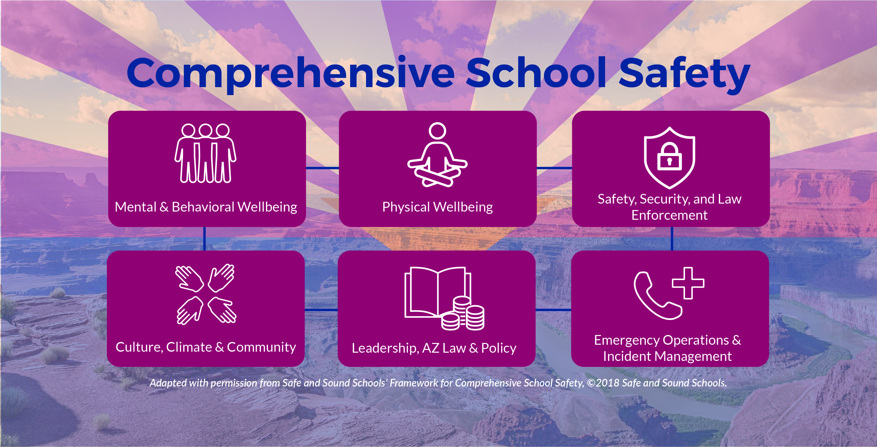 Comprehensive School Safety