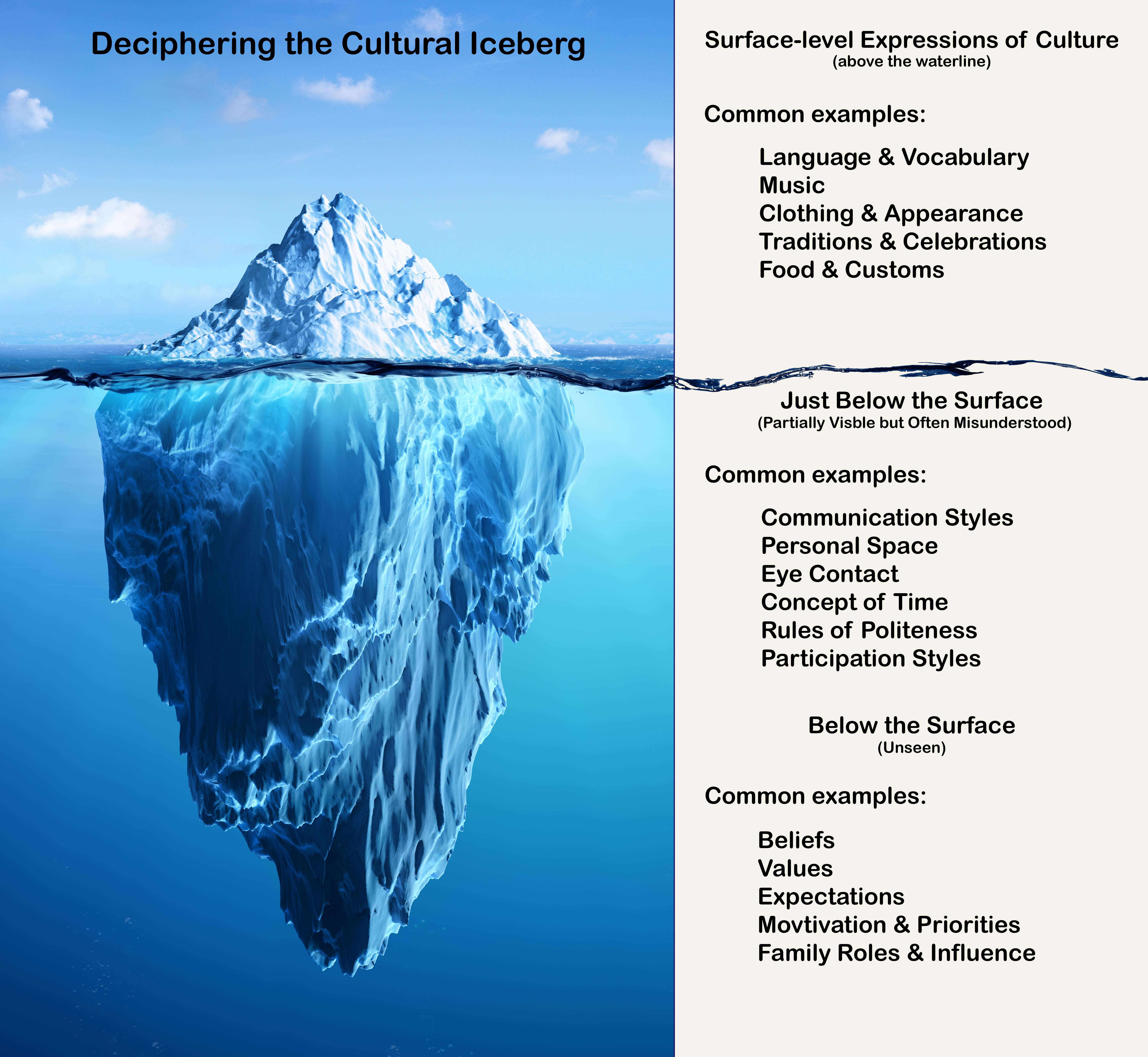 Cultural_Iceberg