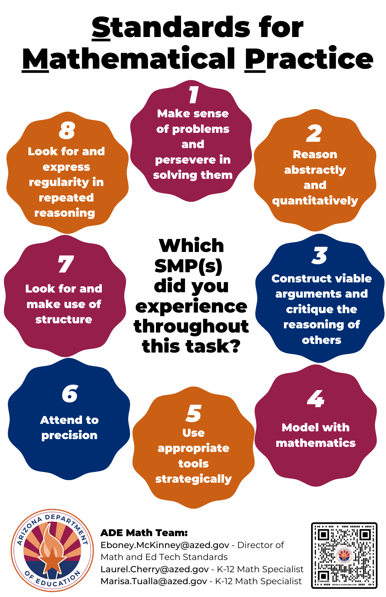 Standards for Mathematical Practice Standards for Mathematical Practice